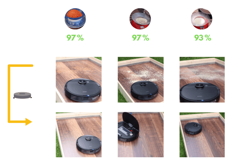 Overview table of the OZMO T8 AIVI’s suction test result on laminate